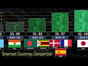 【海外】「アジアは天才の宝庫じゃないか・・」世界各国の平均IQレベルを海外はどう見たのか