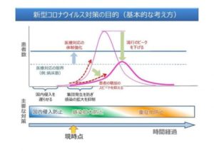 【海外】「日本の規律は世界一だから」先進国の中でも飛び抜けて少ない日本の新型コロナ感染者数に海外も興味津々！
