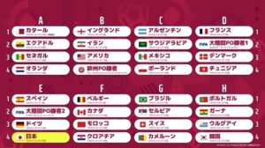 【海外】「ヤベェ組み合わせだw」カタールW杯のグループステージ組み合わせが決定し海外も大興奮！