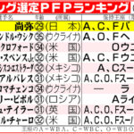 【海外】「ビーストだ！」井上尚弥、フルトン下し4階級制覇達成！