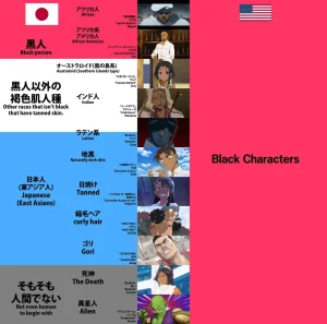 【海外】「日本と違い黒っぽいキャラはアメリカでは全部黒人とみなされる」