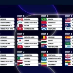 【海外】「ワールドカップ組み合わせを見た世界各国の反応がこちら」