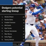 【海外】「オールスターかよw」タッカー加入の来季ドジャース打線にファン騒然