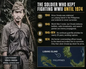 【海外】「終戦を信じなかった男」29年間戦い続けた日本兵に世界が衝撃