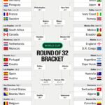 【海外】2026W杯、決勝トーナメント組み合わせ見た海外ファンがこちら